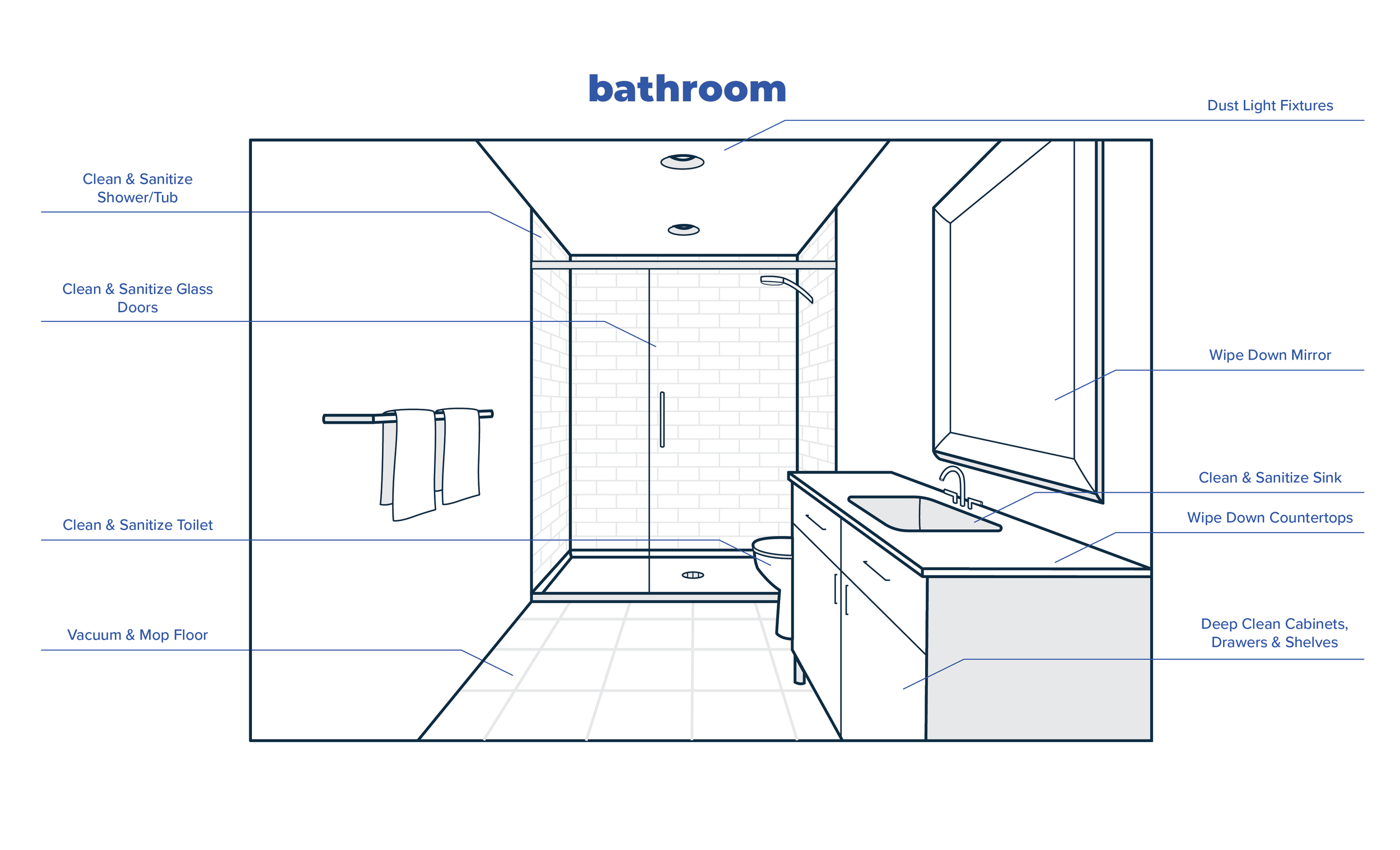 Bathroom Checklist