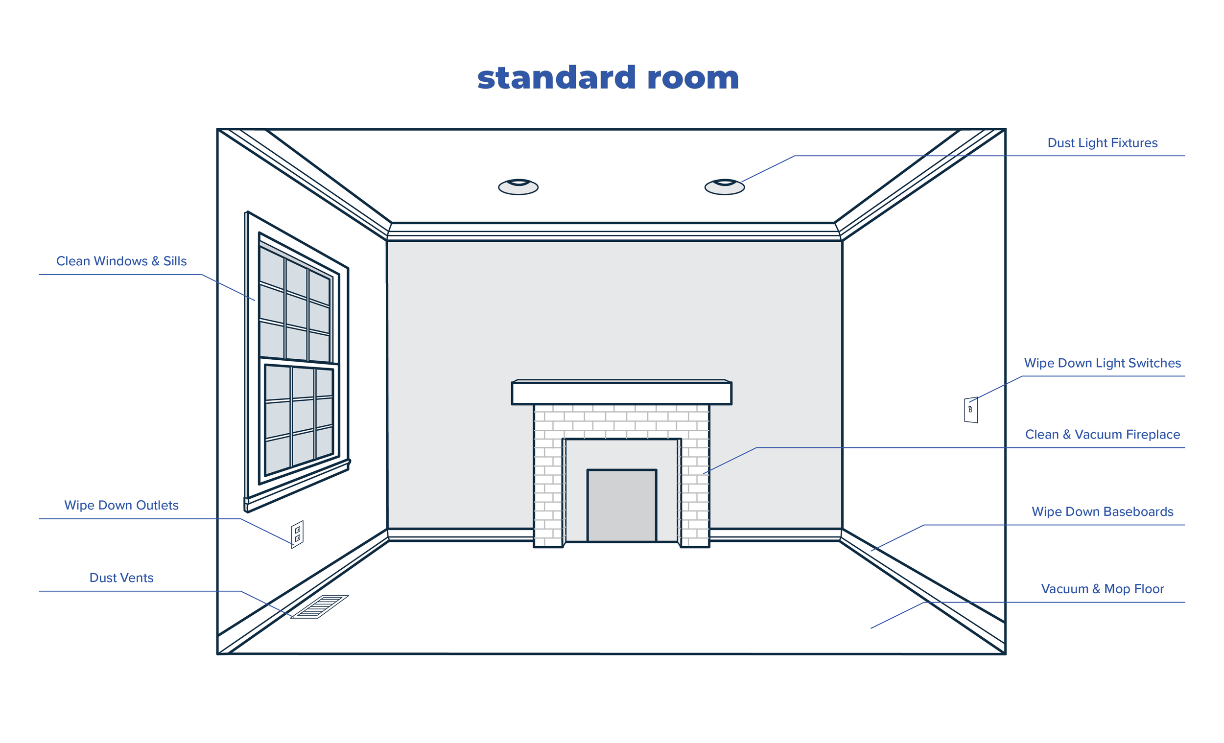 Standard Room Checklist