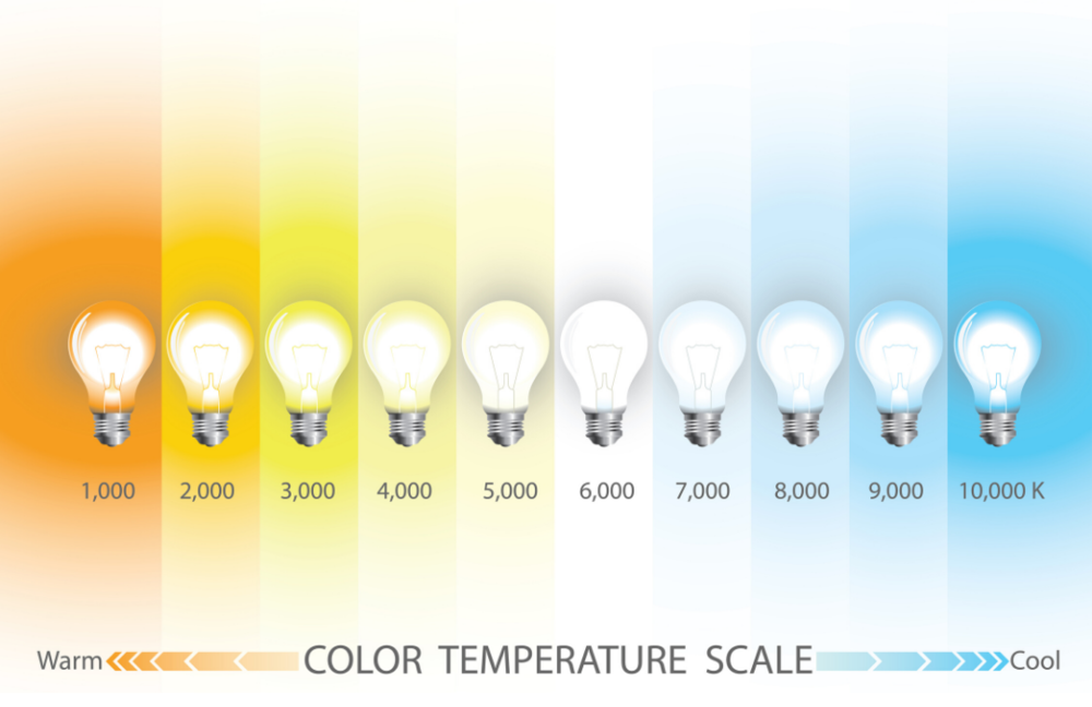 Color temperature scale