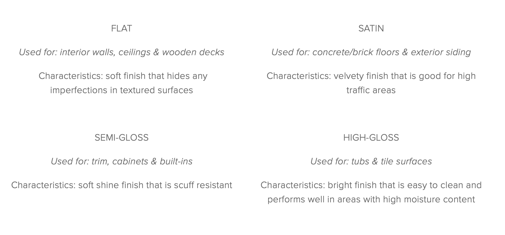 Different types of paint sheens